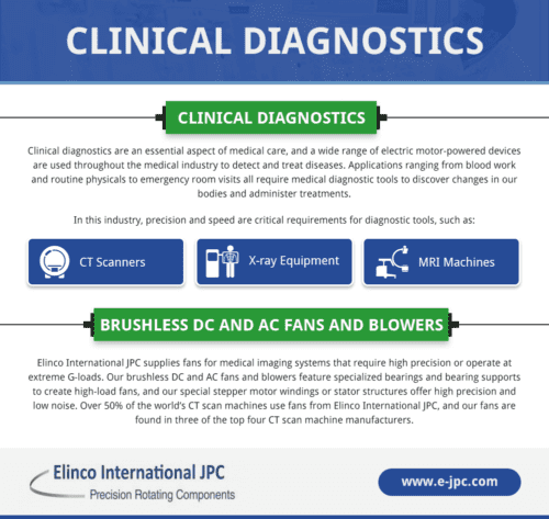 clinical diagnostics infographic